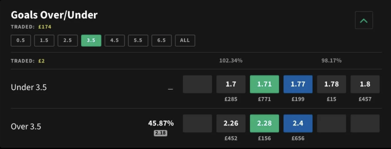 Paddy Power Beat the Drop Exchange